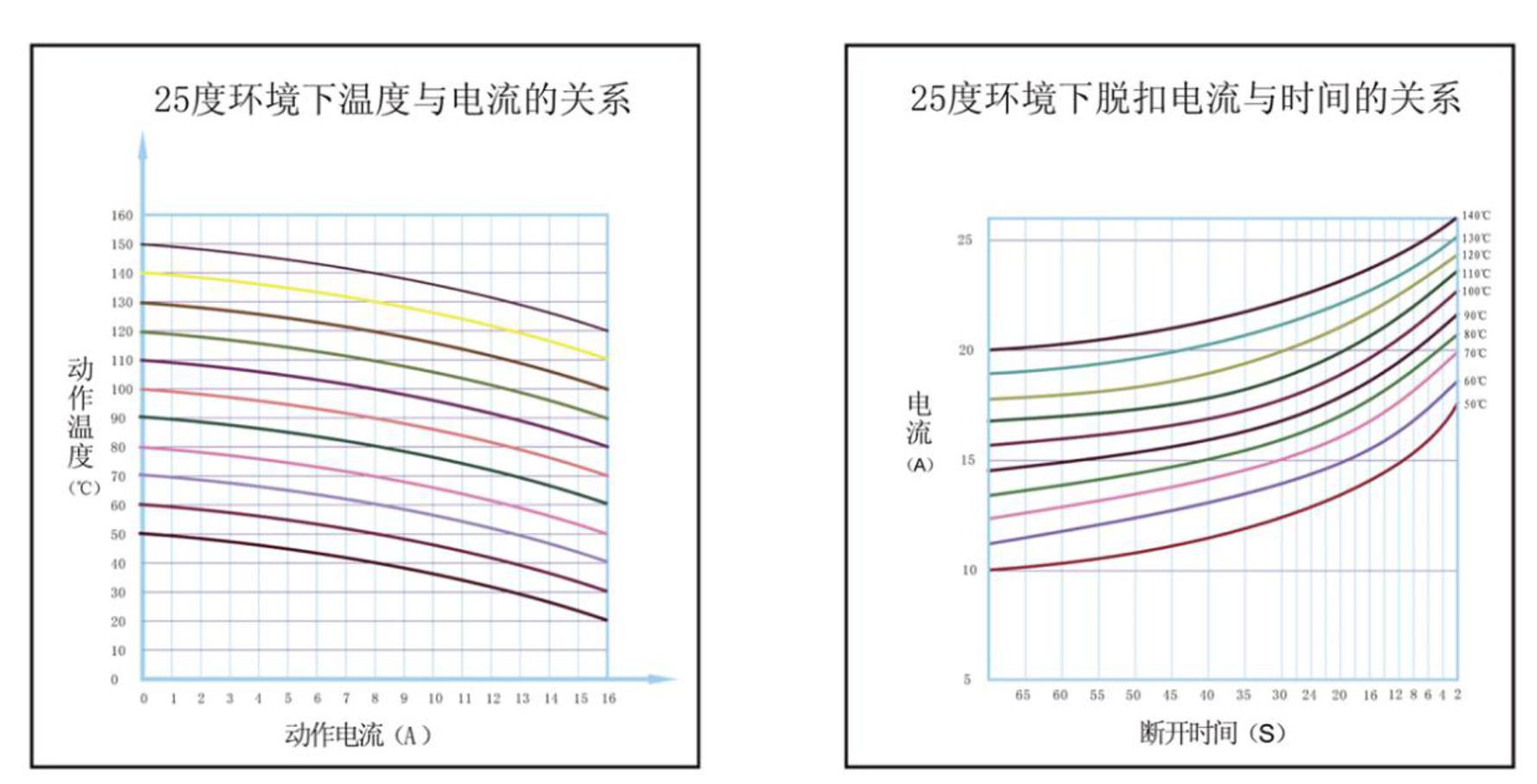 紐扣型熱保護器特性尺寸